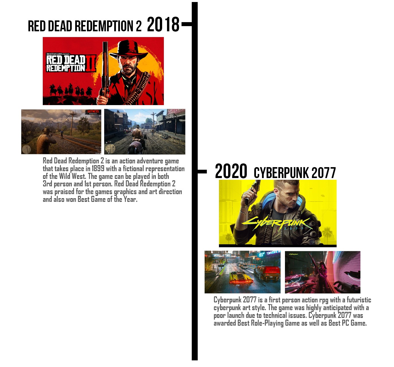 The Advance of 3D Games timeline 2
